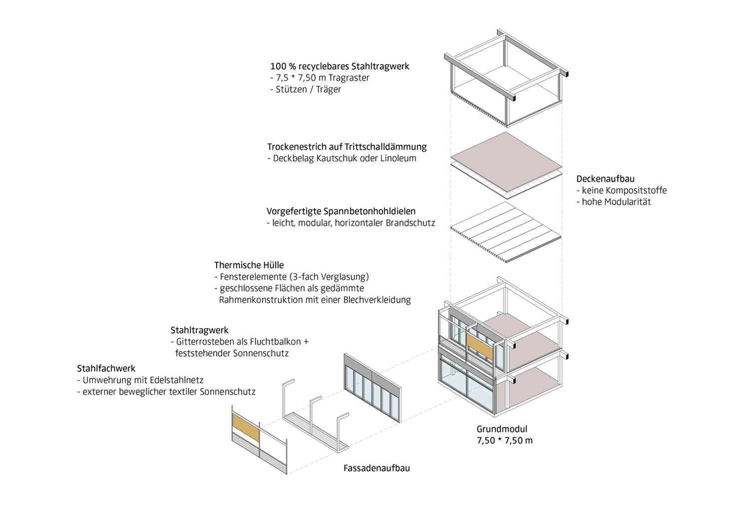 Aufbauschema eines Grundmoduls